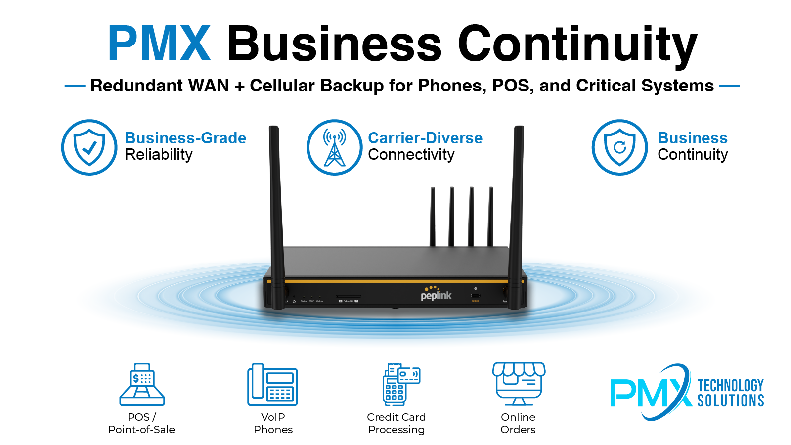 PMX Business Continuity solution for failover internet